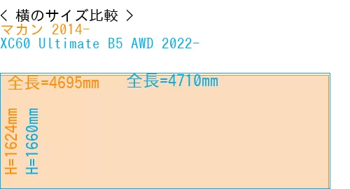 #マカン 2014- + XC60 Ultimate B5 AWD 2022-